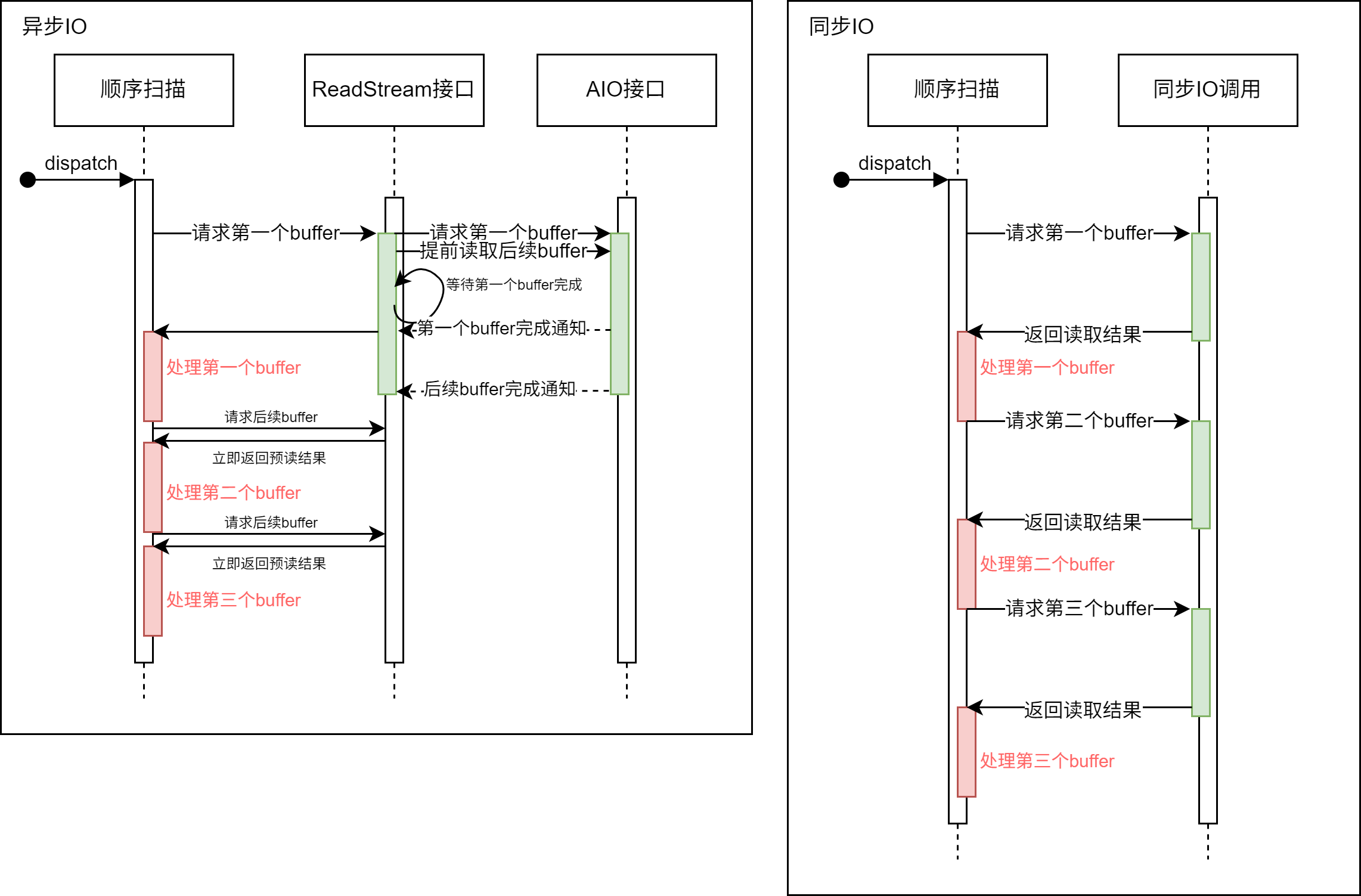 聚焦六大功能：PostgreSQL 18 新特性深度解析