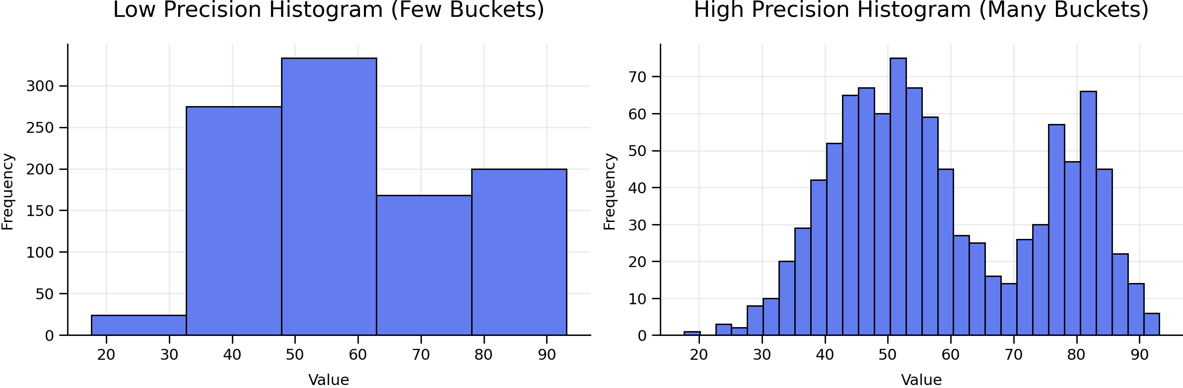 histogram_precision_comparison.png